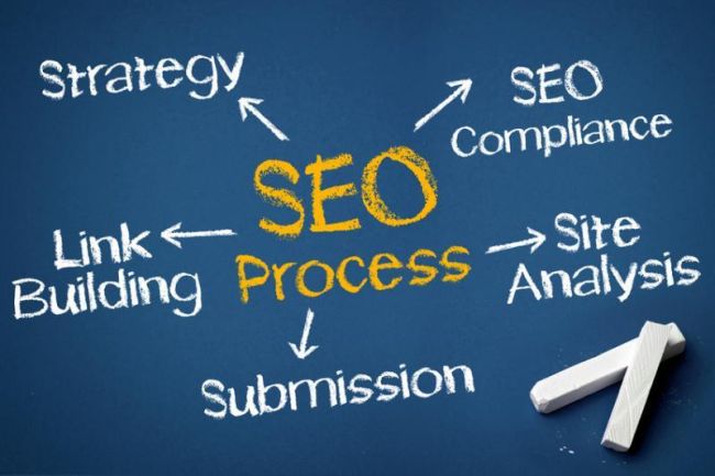 SEO Services - GeniPro